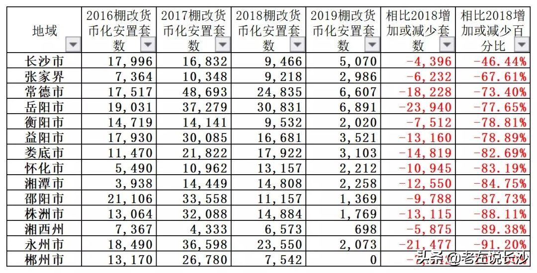 老旧小区改造,又见4万亿大放水?专家:精准拉动内需,稳字当头