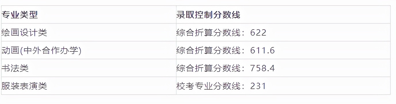 湖北美术学院和西安美院哪个好,九大美院艺术类专业排名