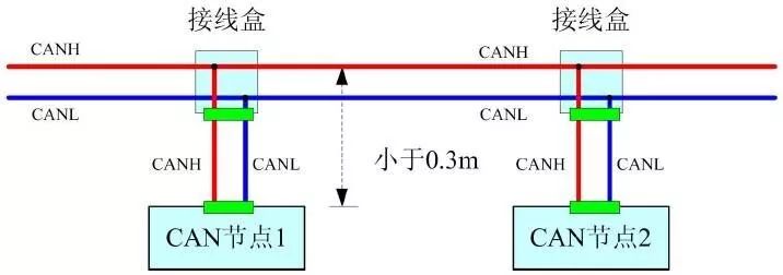 can和canfd能否兼容,can电压正常can总线故障