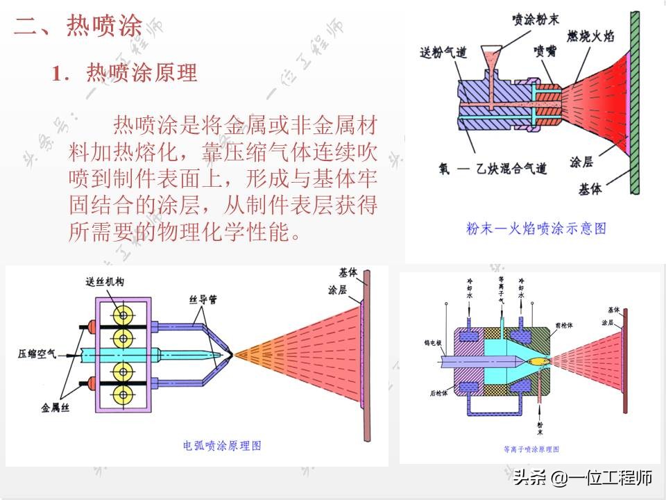 14种表面处理技术,常用的金属表面处理工艺有哪几种
