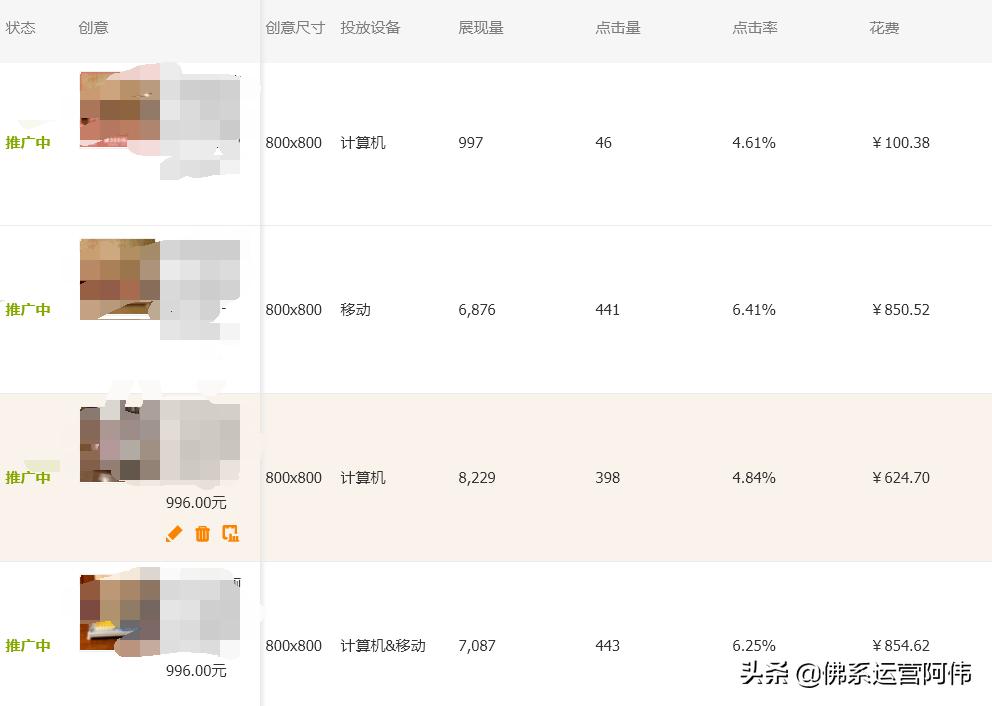 淘宝直通车怎么做到点击单价便宜,淘宝直通车如何快速提高点击率
