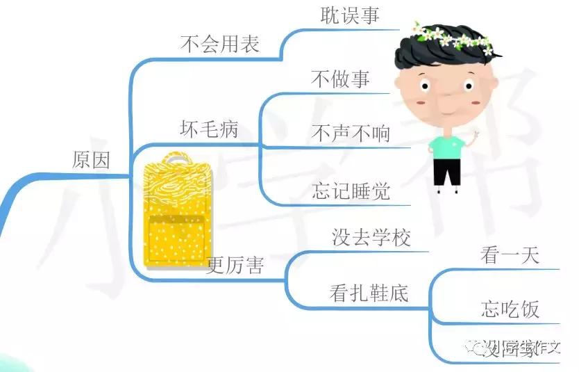 稻草人思维导图读书笔记小学生,一张图读懂一本书思维导图稻草人