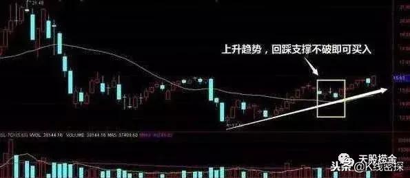 上班族炒股稳健战法,上班族炒股盯盘技巧图解