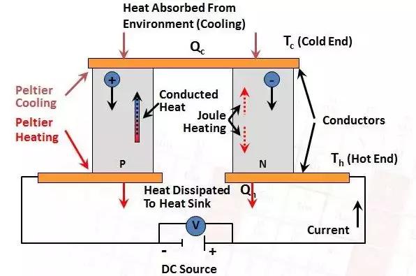 为了不让你在今年夏天热虚脱，索尼把空调装到了T恤里