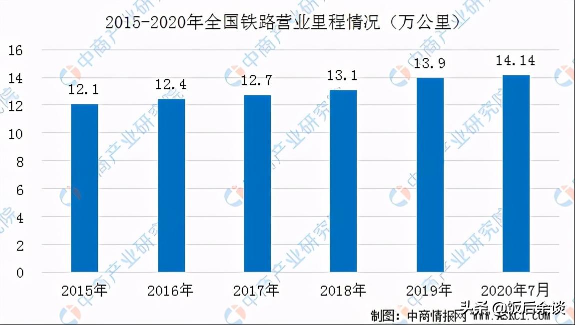物流人的心酸有多少人能体会得到,干物流真的不容易呀