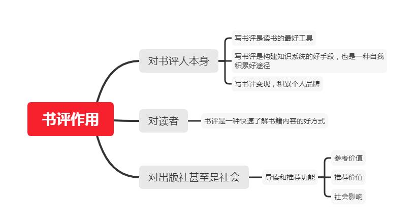 读书从书评入手的方法,读书后如何写好书评