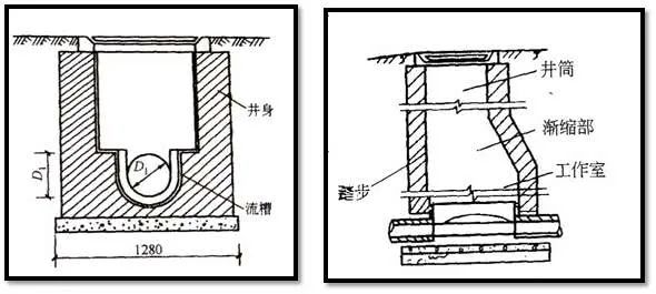 市政污水管道施工图,市政管道施工大全讲解