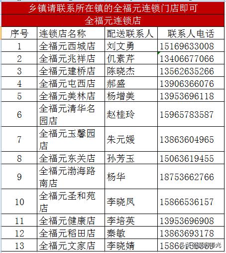 寿光发布最新购物指南，能不出门就别出门