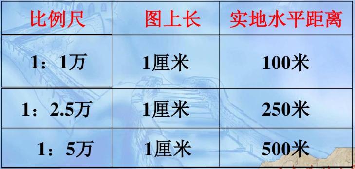 收藏备用军事地形学（简）——假装看懂*用军**地图