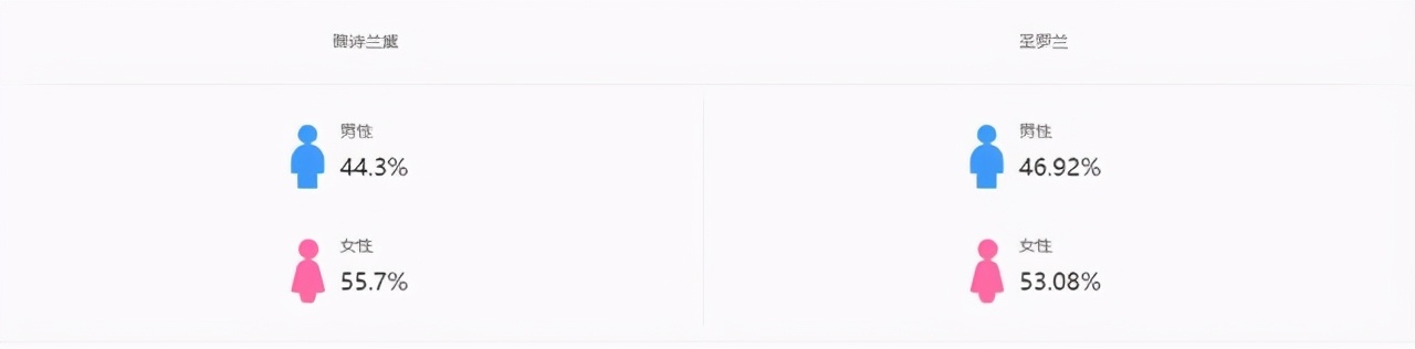 雅诗兰黛和圣罗兰护肤品哪个好,雅诗兰黛和圣罗兰哪个口红好用