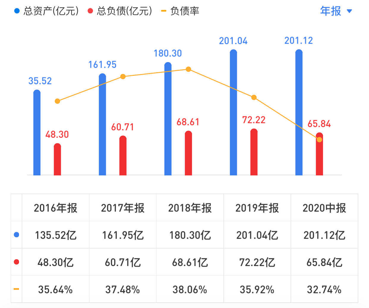 华润三九,耐心持有