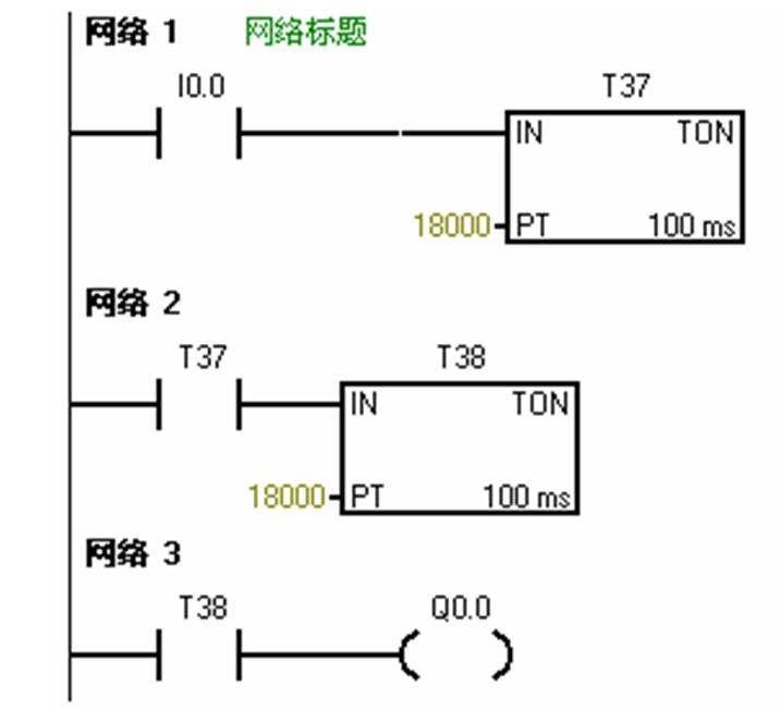 西门子plc定时器和计数器组合实例,plc利用定时中断测速