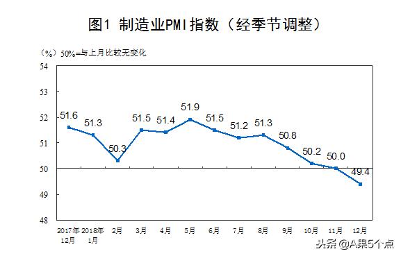 pmi采购指数解读,中国物流与采购联合会发布pmi指数
