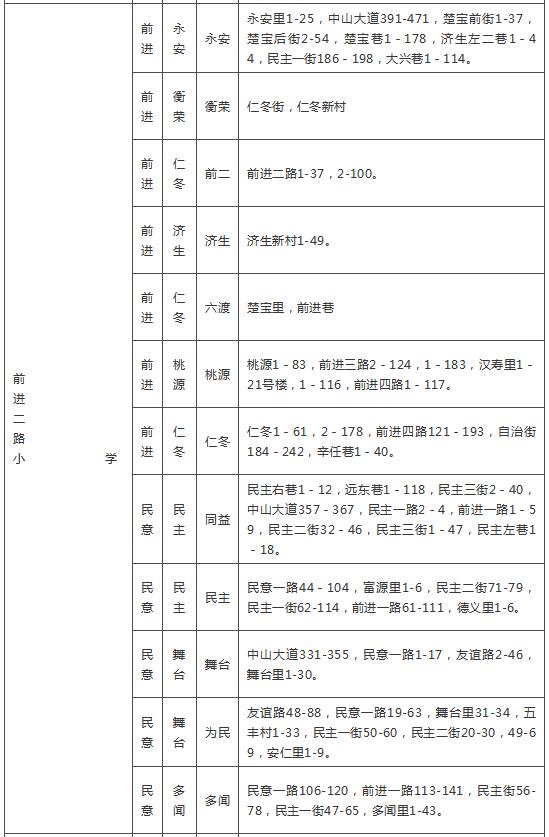 武汉各区幼升小划片查询,2019武汉幼升小划片