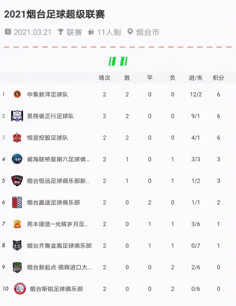 中集新洋一战成名，七年霸主跌落神坛