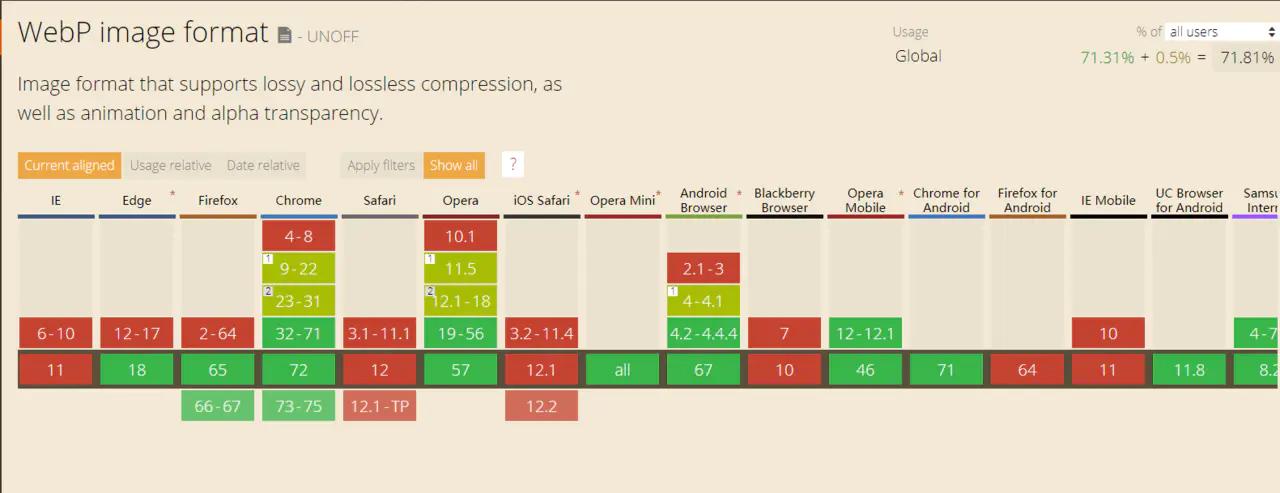 vue项目中遇到的难题以及解决方法,vue后台遇到的技术难点学习