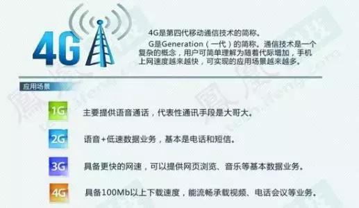 从电话到手机的发展历程,1g到5g移动通信进化史