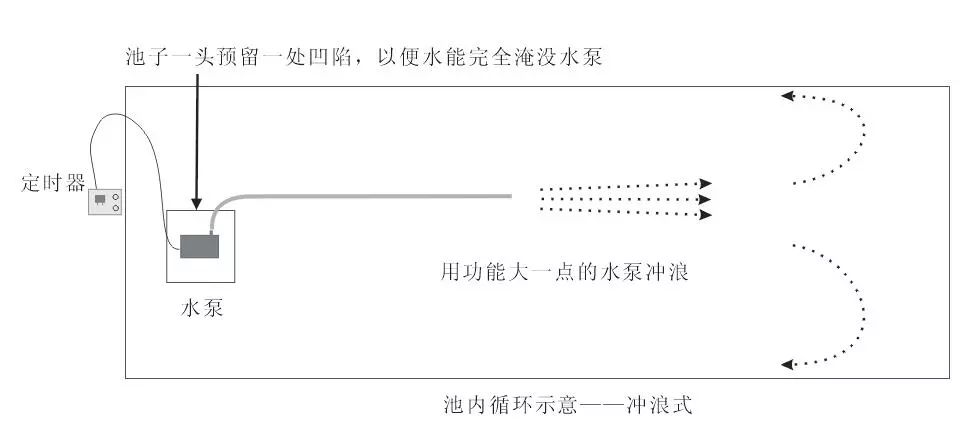 二培箱安装视频教程,池氏二培