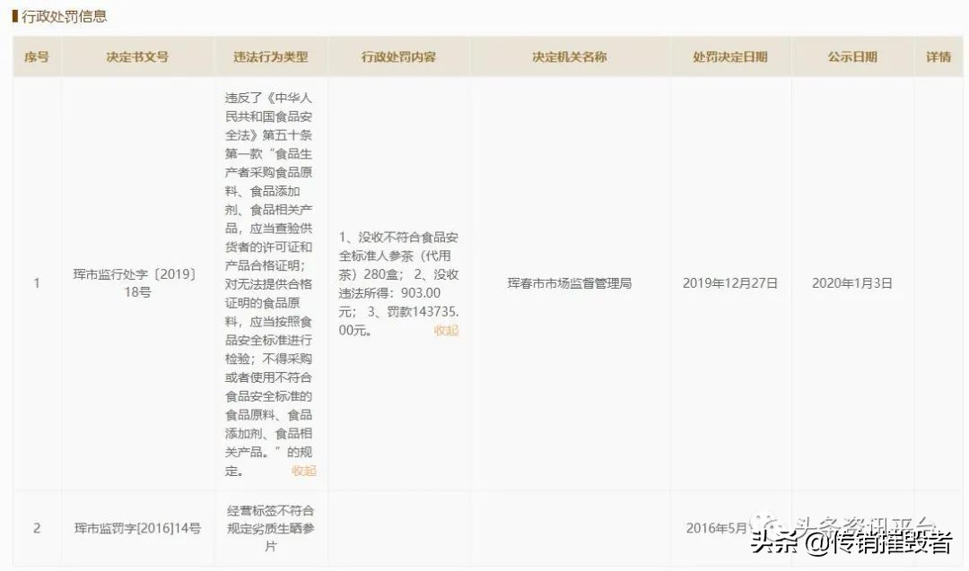 华瑞参业产品不合格,华瑞参业有重大违法行为吗
