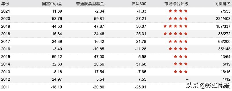 国海富兰克林四季度,国海富兰克林兴海回报混合能买吗