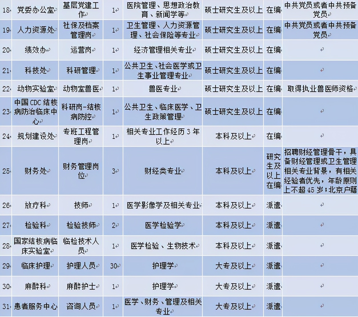 北京市胸部肿瘤研究所,北京市胸部结核肿瘤研究所