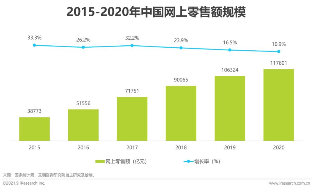 2021年中国美妆集合店行业报告