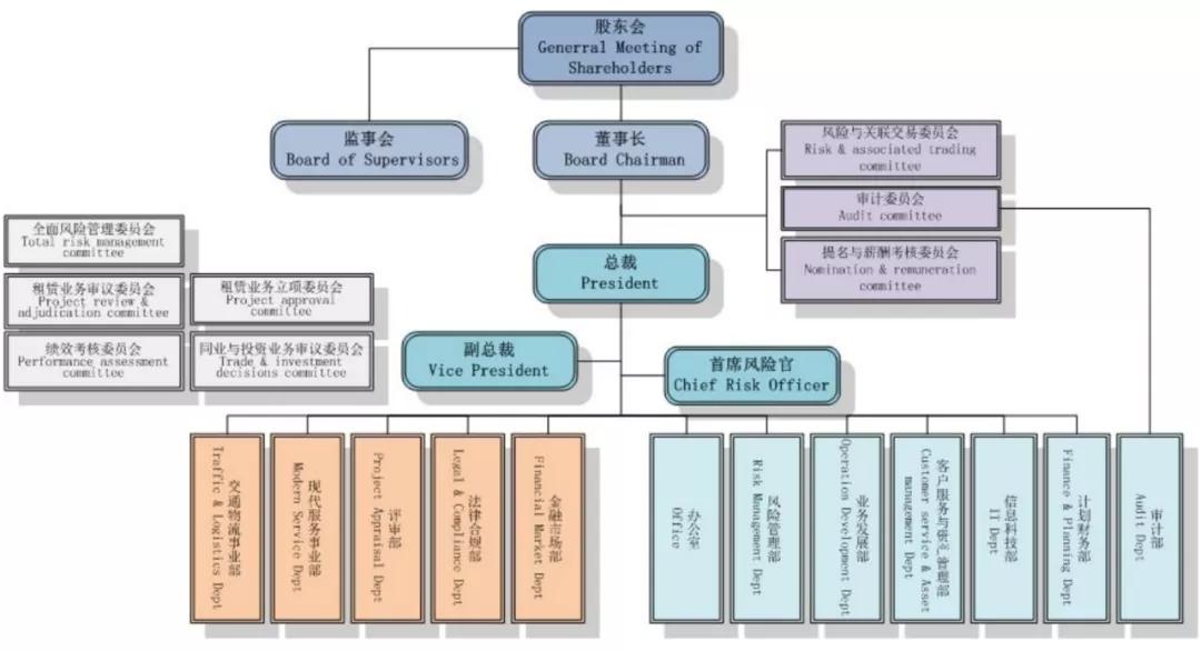 首家由城商行设立金租：回租业务占比超90%，拟发行12亿元金融债