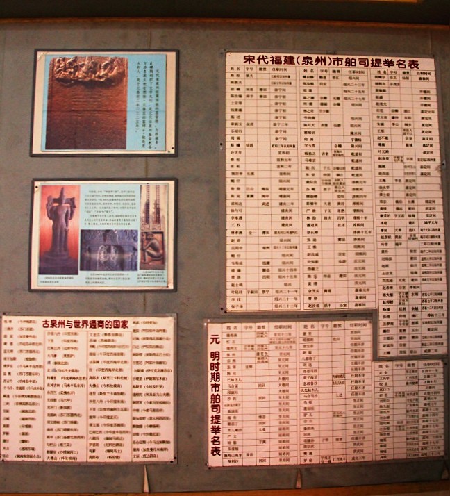 我国最早管理海洋商贸的机构——泉州“市舶司”