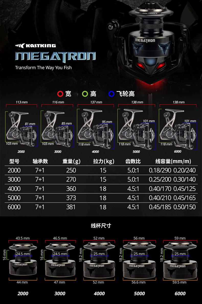 海钓渔轮500型和700型有什么区别,海钓淡水渔轮推荐哪款