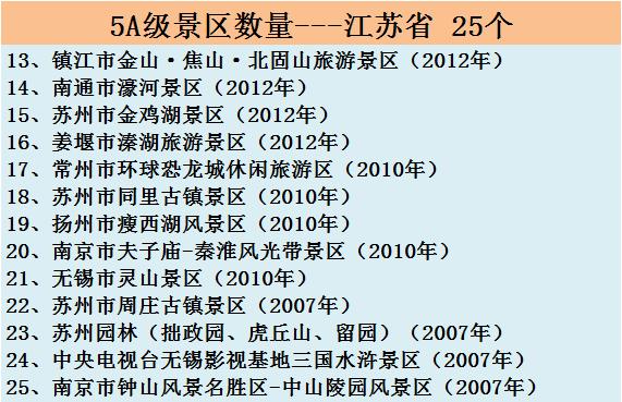 全国500家景区中秋国庆免费名单,中秋国庆热门景区排行