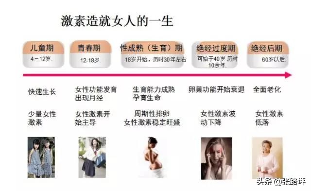 关于月经,这些你知道吗?