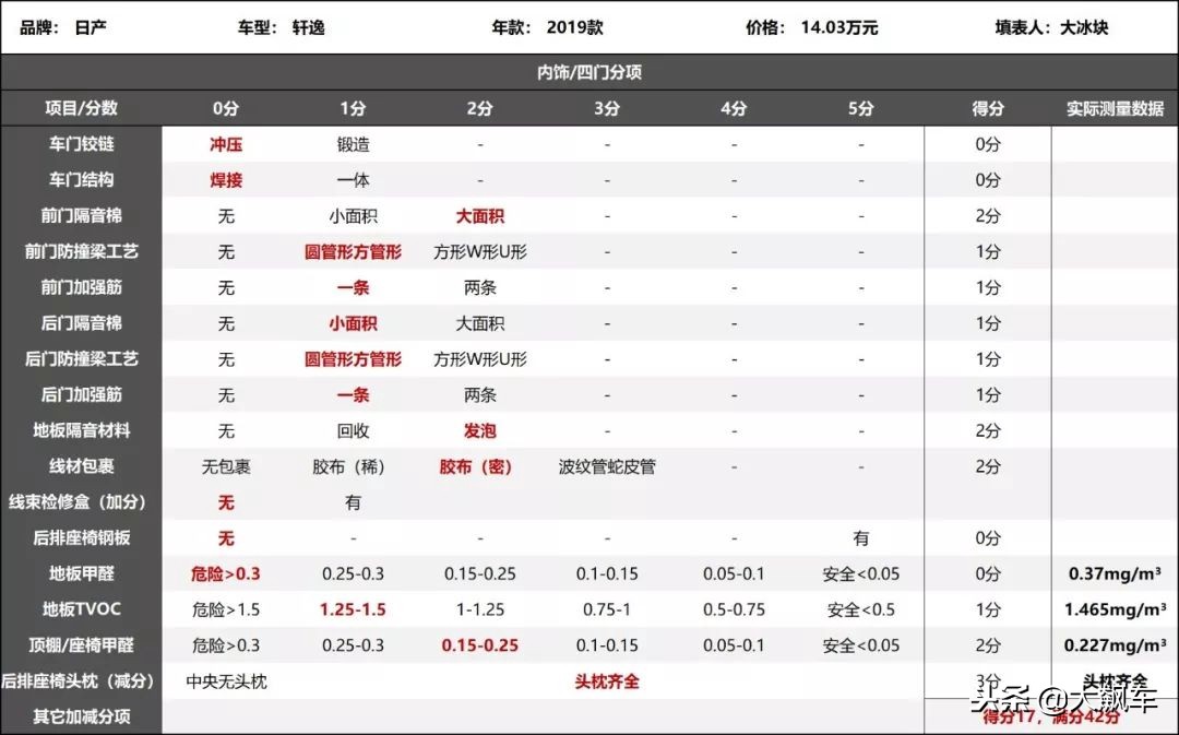 看看这车怎么样,日产轩逸发动机拆解图