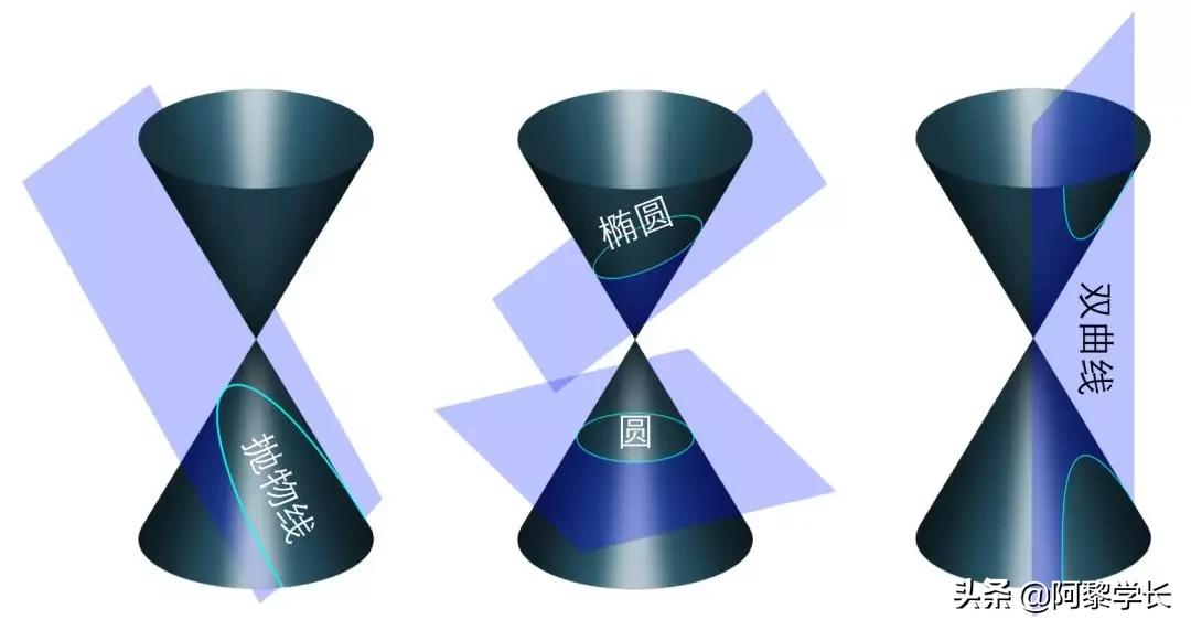 学霸高中数学函数学习方法视频,高中数学北大学姐学习方法