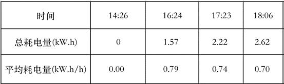 格力空调润铂系列防直吹功能,格力空调润铂与睡梦星哪个好