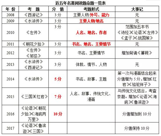 如何规划孩子未来发展的书籍,如何规划小学生阅读计划
