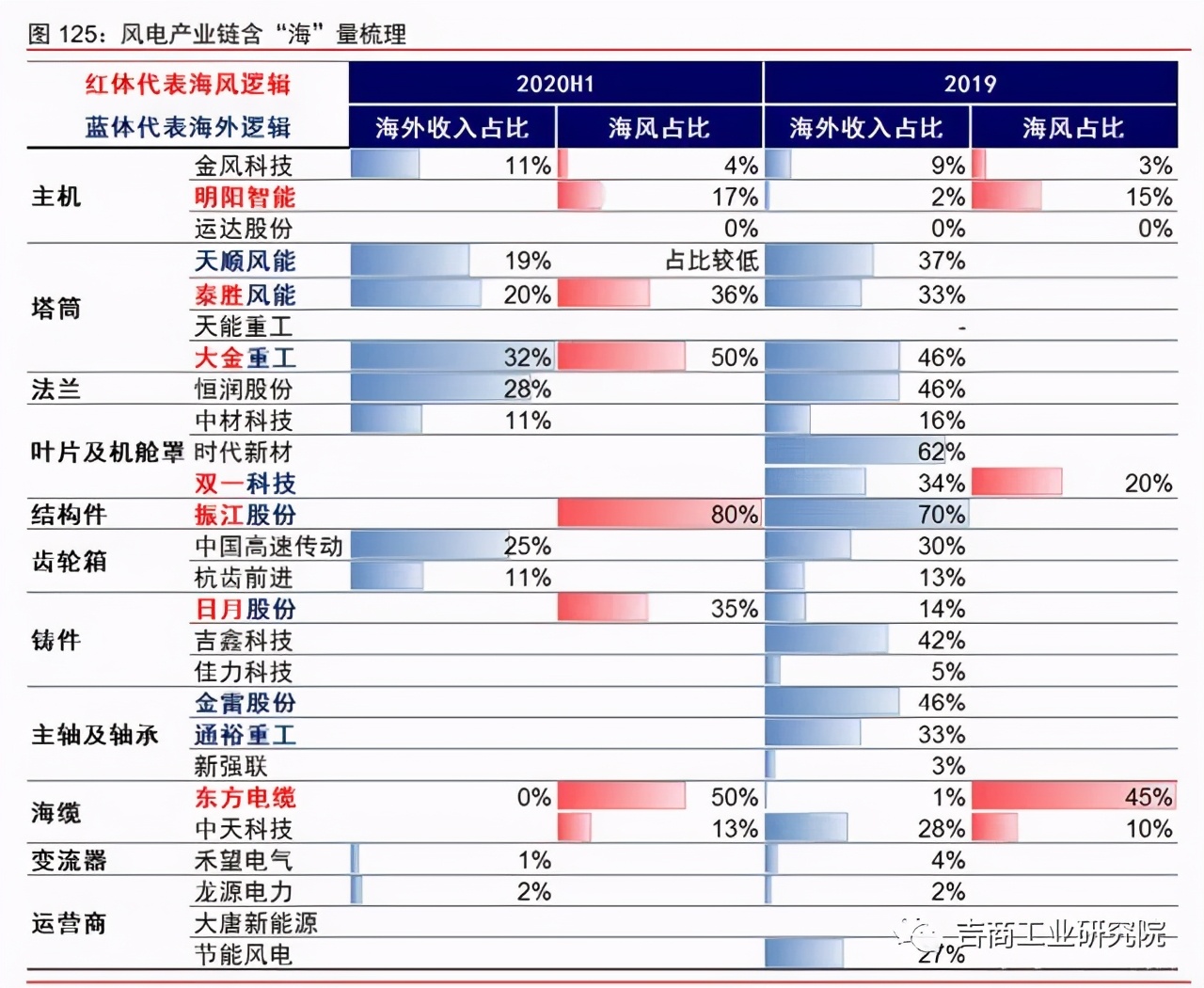 中国制造2025的投资机遇,制造行业发展趋势2024