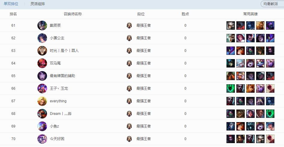 英雄联盟为什么他们战力都很高,英雄联盟总是玩得很乱