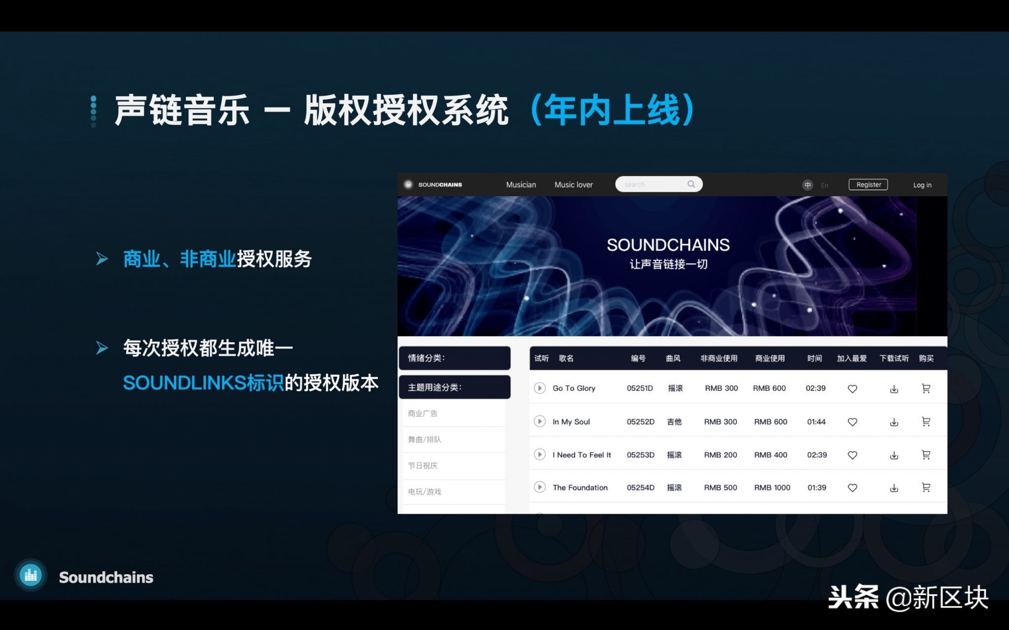 Neutrino追问AMA第5期|唐泽博士:不止是版权,还有音乐的媒体化