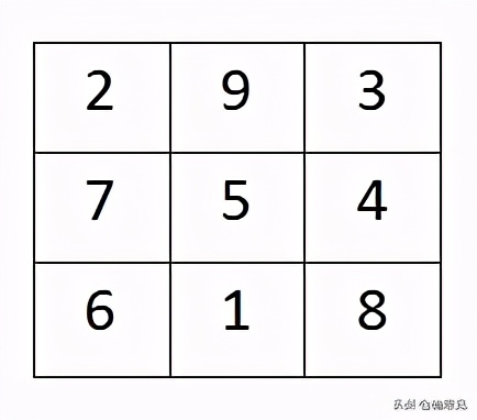 九宫图中的数学奥秘,数学九宫图全集