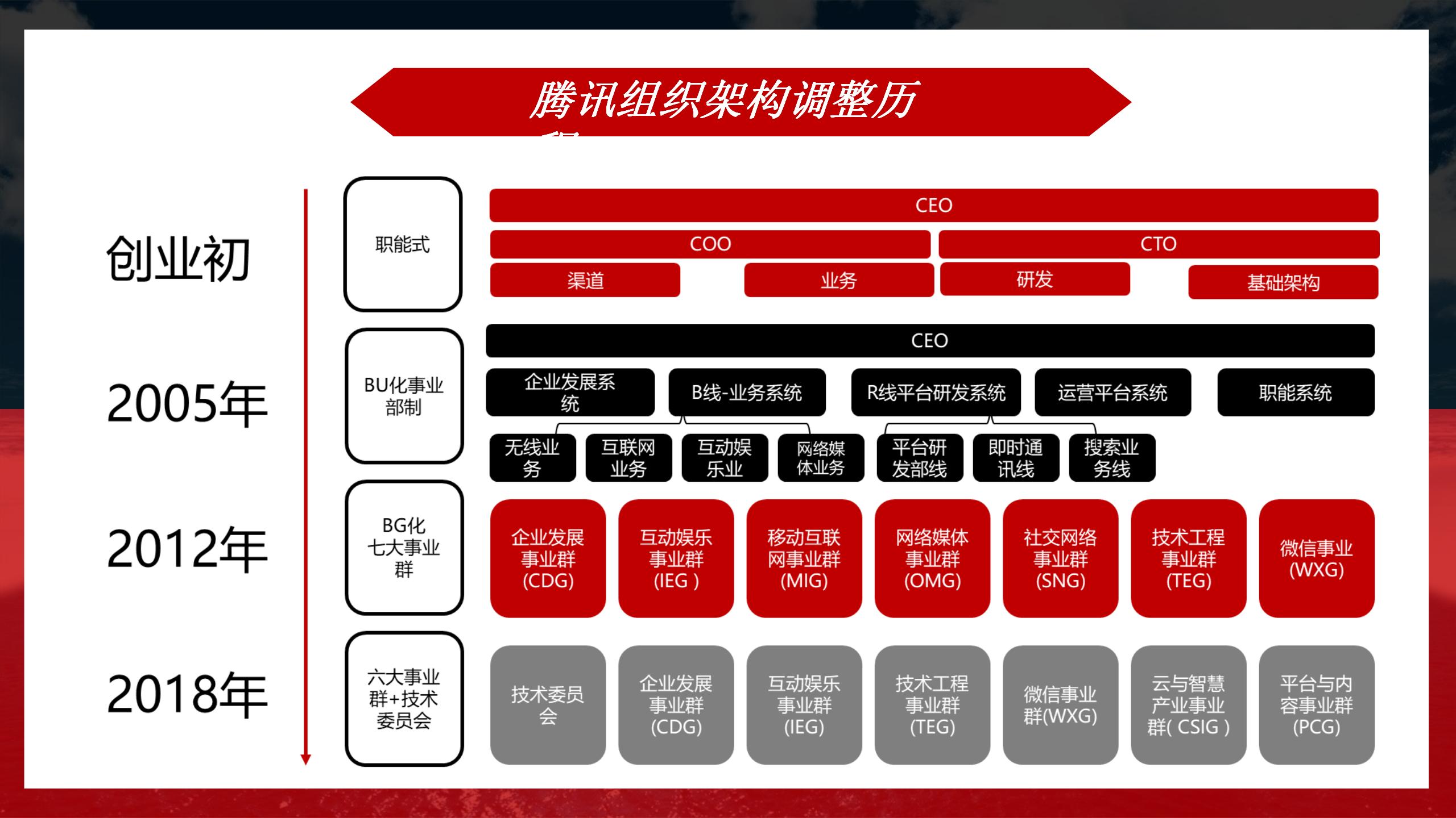 阿里业务中台架构图,阿里中台架构设计流程