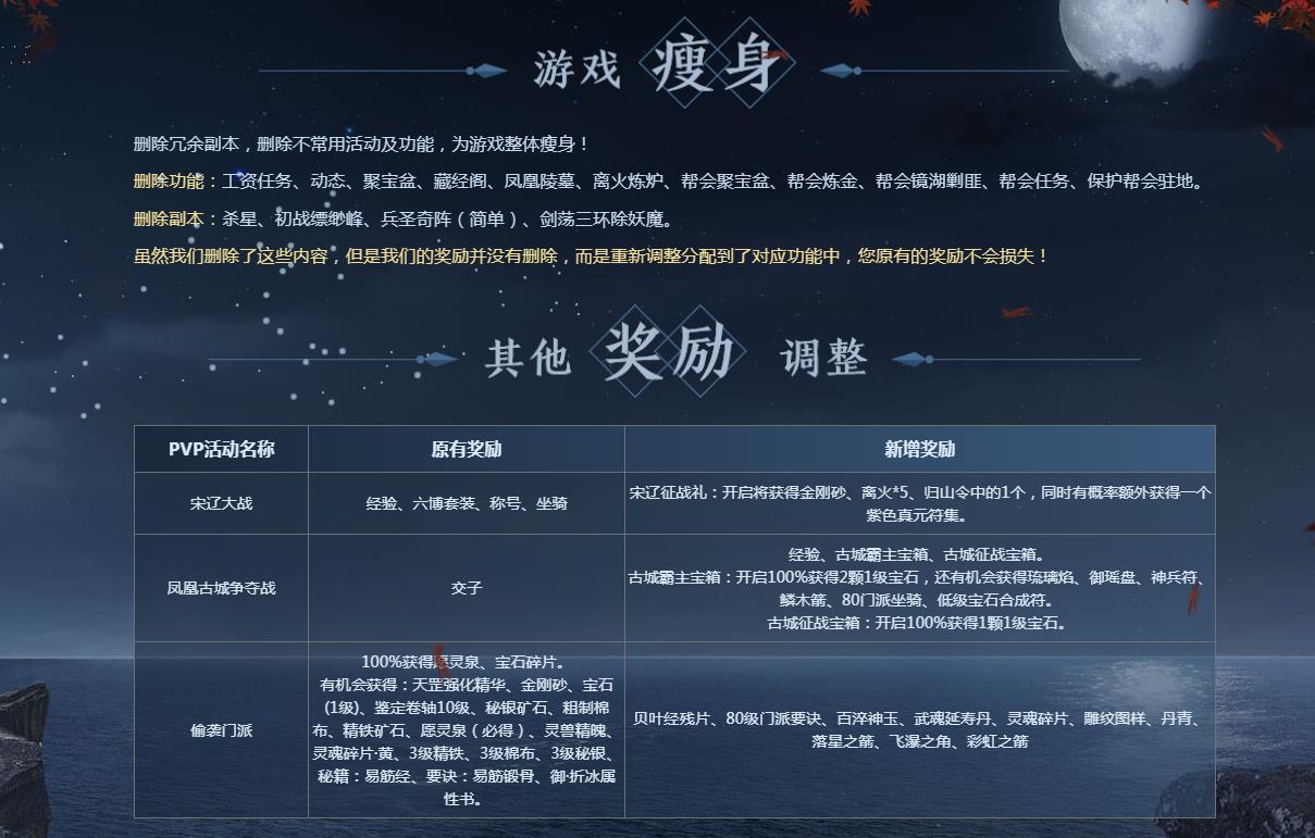 给旭旭宝宝刷到60级,给旭旭宝宝刷2000万的人