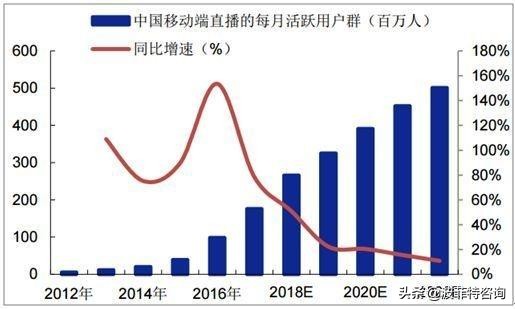 直播文网文资质申请流程,办理直播文网文