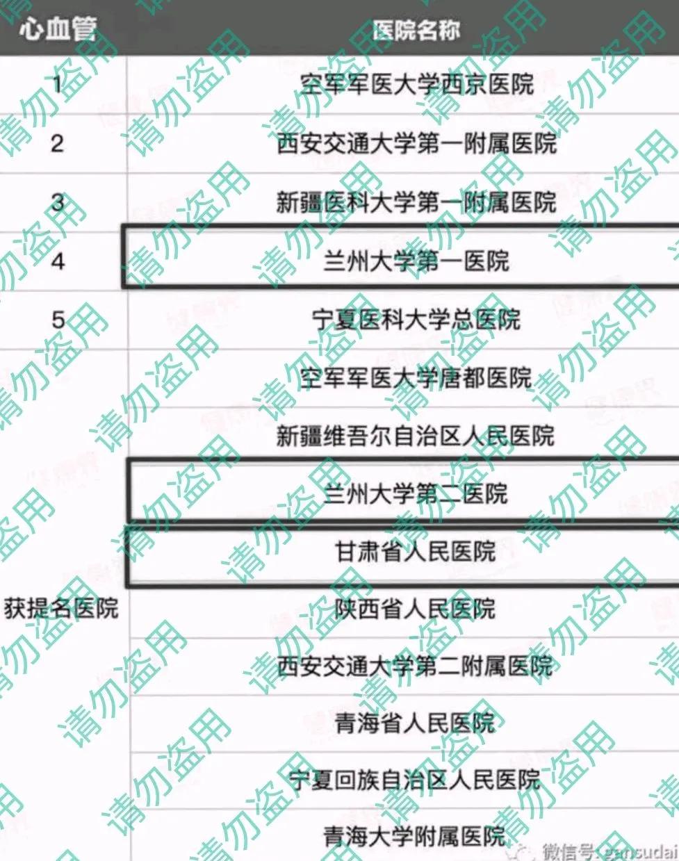 西北区医院科室排名,西北重点学科的医院有哪些