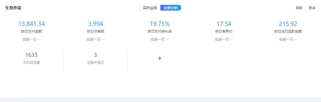 淘宝店铺多产品玩法,淘宝单类目店群运营玩法全面解析