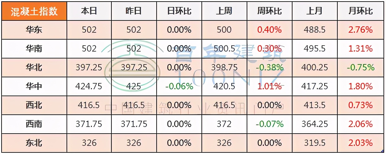 建材钢筋价格行情最新,钢筋水泥砂石料现在价格