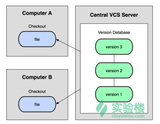 程序员怎么做神器教程,程序员必备软件