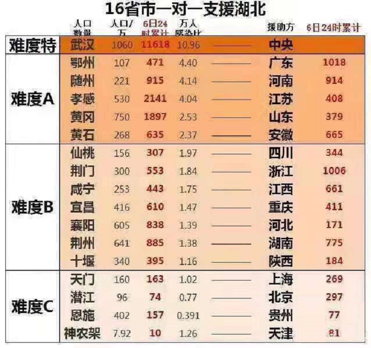 孝感市是哪个省对口支援,孝感对口支援哪个省