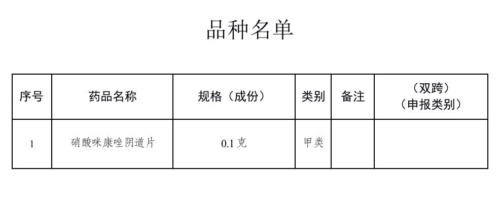 妇科药是处方还是非处方,妇科用药为什么一般是中成药