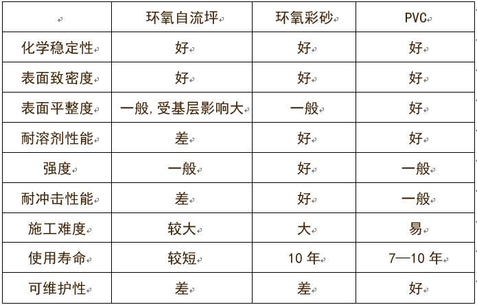 洁净室空调自控系统,洁净室系统设计