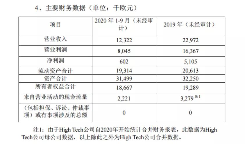 美女的生意靠谱吗？华东医药股价暴涨30%，研发战略却遭吐槽